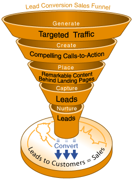 lead funnels to generate leads