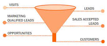 lead generation sales funnel stages